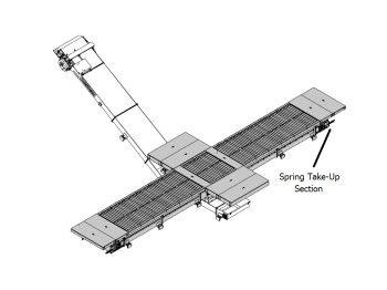 Hutchinson - Hutchinson Spring Take-Up Section